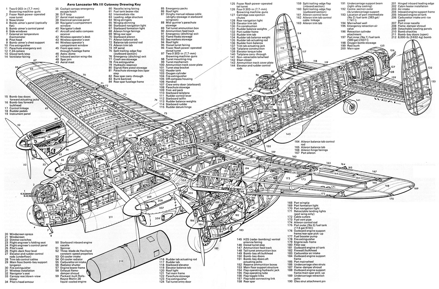 Характеристики модификации Lancaster Mk.III