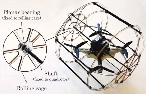 Квадрокоптер, естественно, остаётся неподвижным, несмотря на то что его колесо-клетка катится. Если откажут моторы, снижение произойдёт с несмертельной для дрона скоростью. (Иллюстрация ITI.)